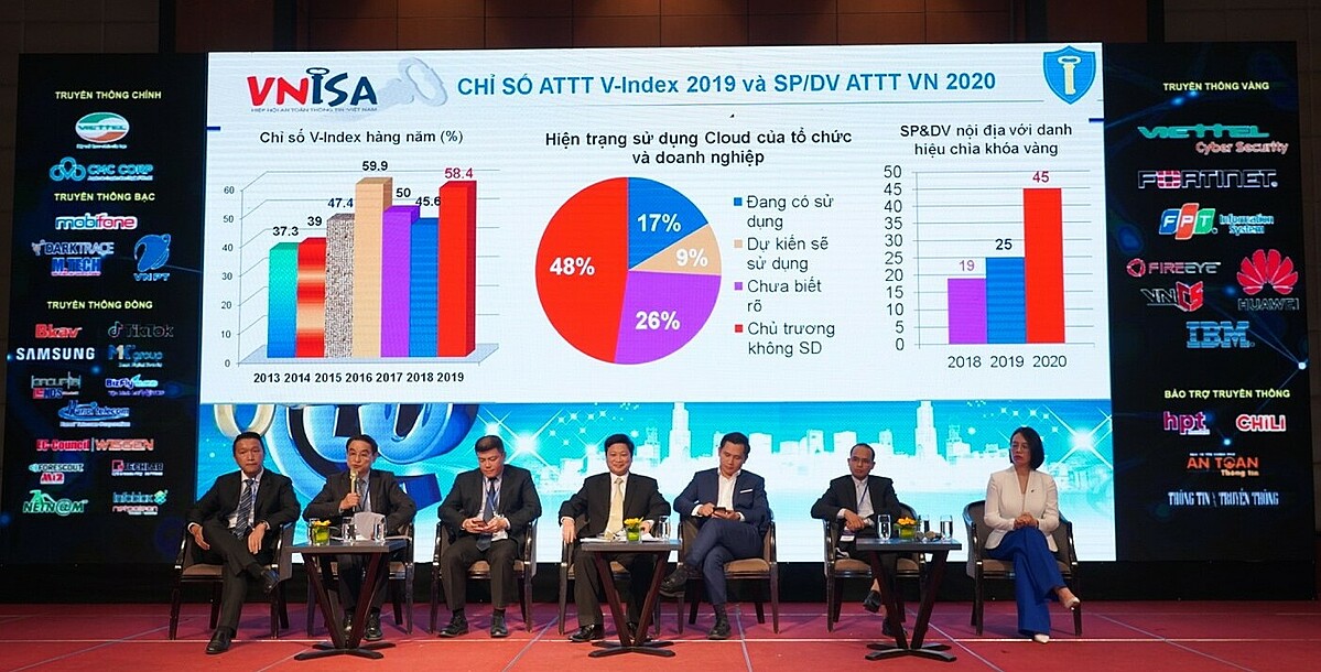 Các chuyên gia, đại diện các doanh nghiệp tham gia tọa đàm Nền tảng điện toán đám mây Việt Nam an toàn phục vụ chuyển đổi số quốc gia. Ảnh: BizFly Cloud.